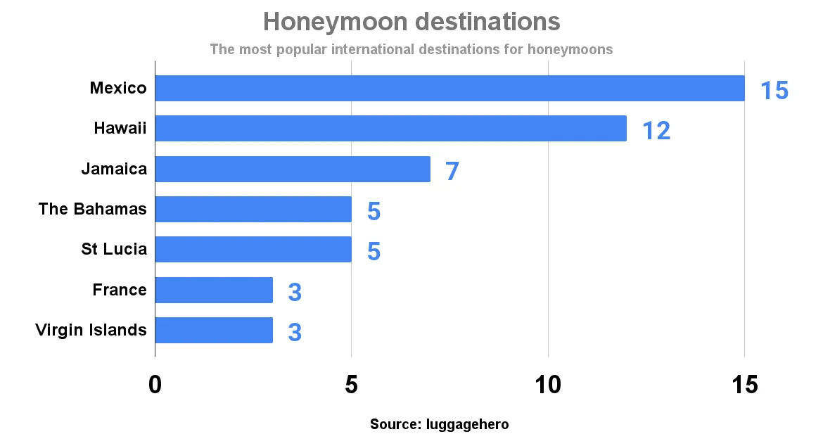 2980 adventure activities honeymoon