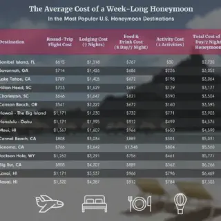 /img/3105-honeymoon-savings.webp
